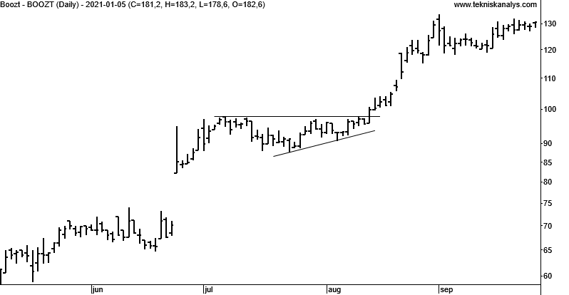 Rätvinklig triangel